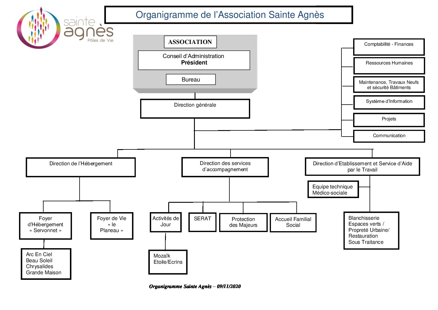 Ste Agnès-Organigramme anonyme