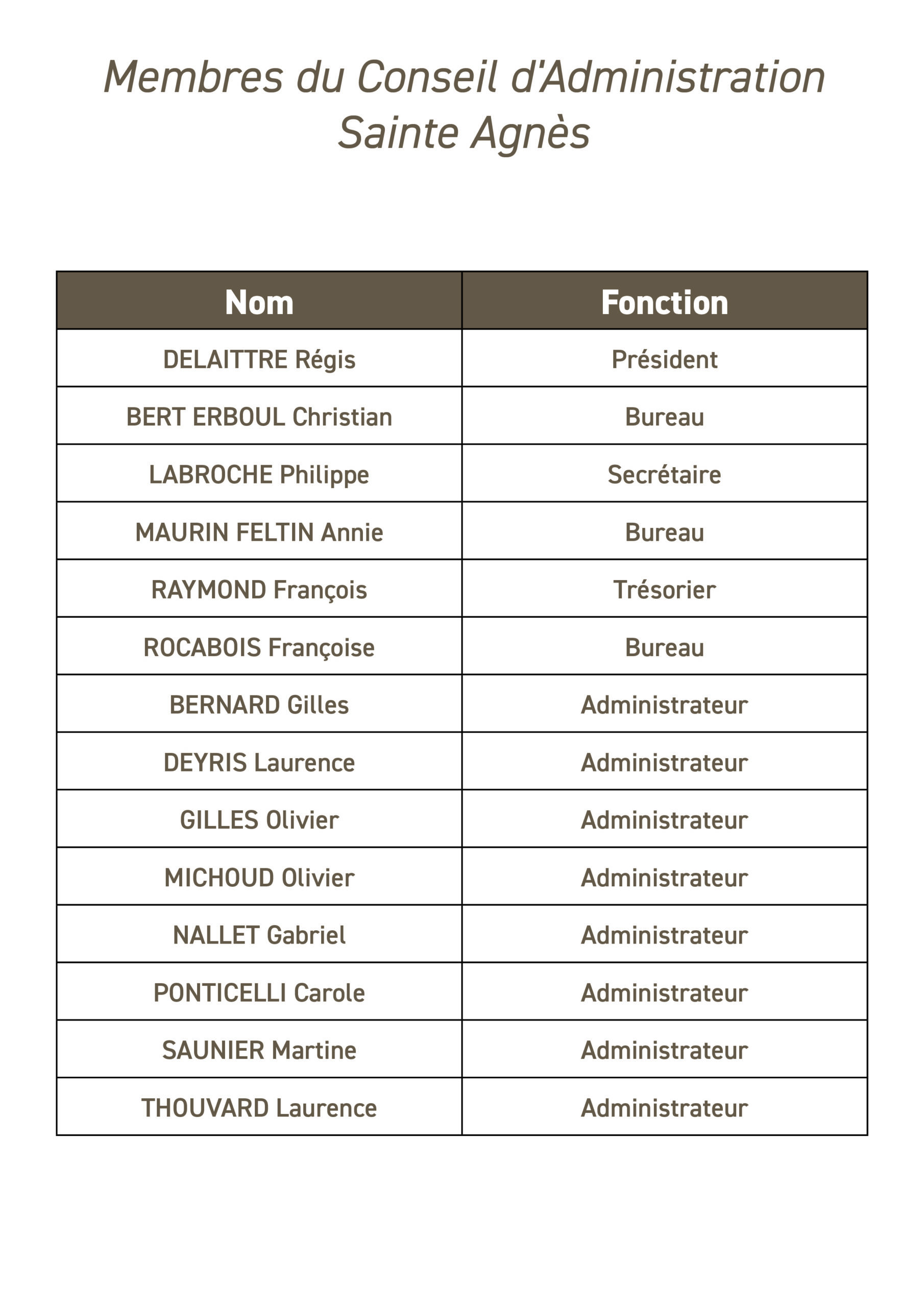 conseil d'administration 25